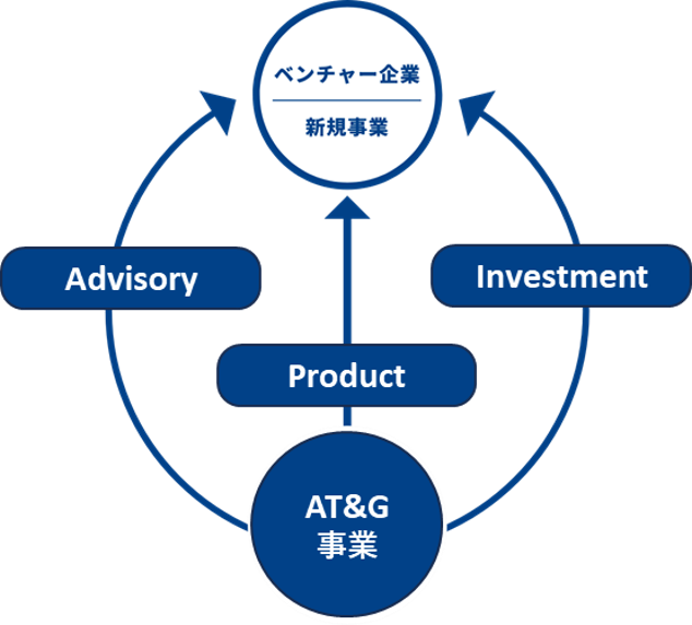 事業内容イメージ